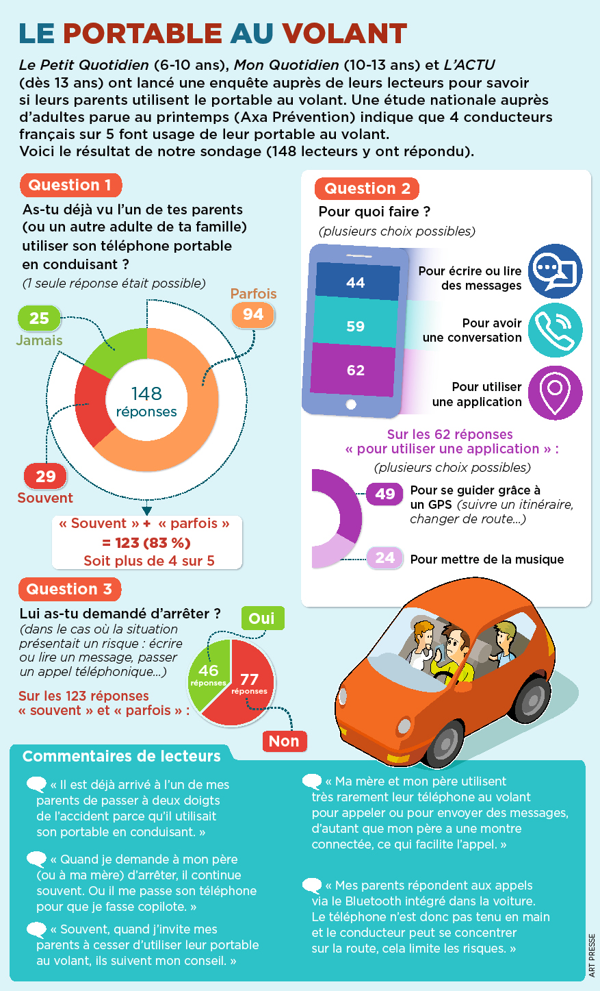 Playbac Presse Digital: journaux jeunesse Le Petit Quotidien, Mon ...