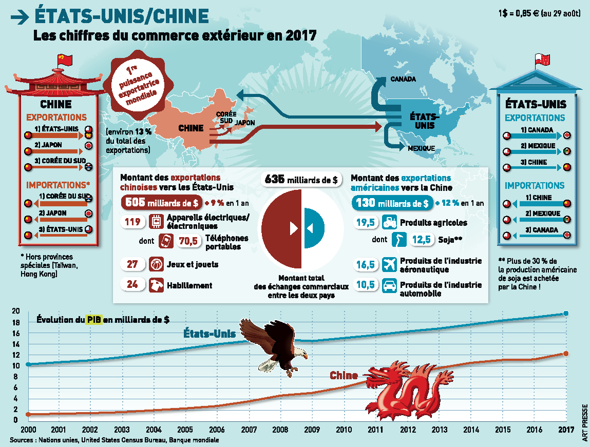 LES ÉTATS-UNIS DISENT STOP AU MADE IN CHINA | L'ÉCO, le seul hebdo de décryptage de l'actualité économique pour les jeunes, dès 15 ans.