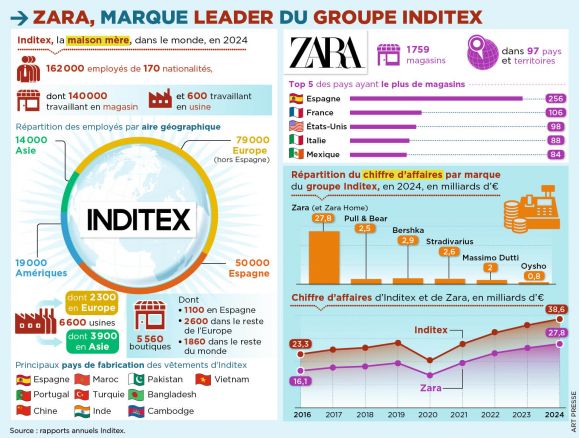 Playbac Presse Digital: journaux jeunesse Le Petit Quotidien, Mon ...