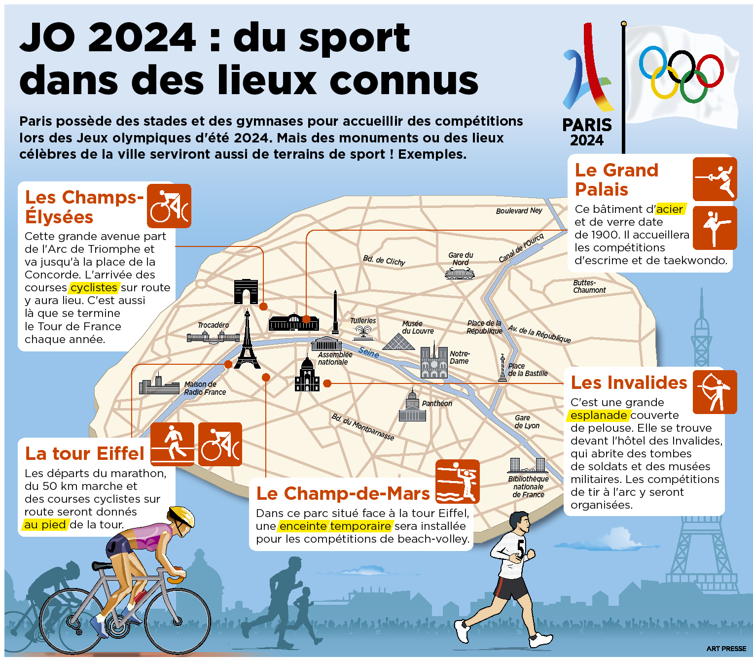 Jeux Olympiques De Paris 2024 Comment Assurer Une Connectivit - Free ...