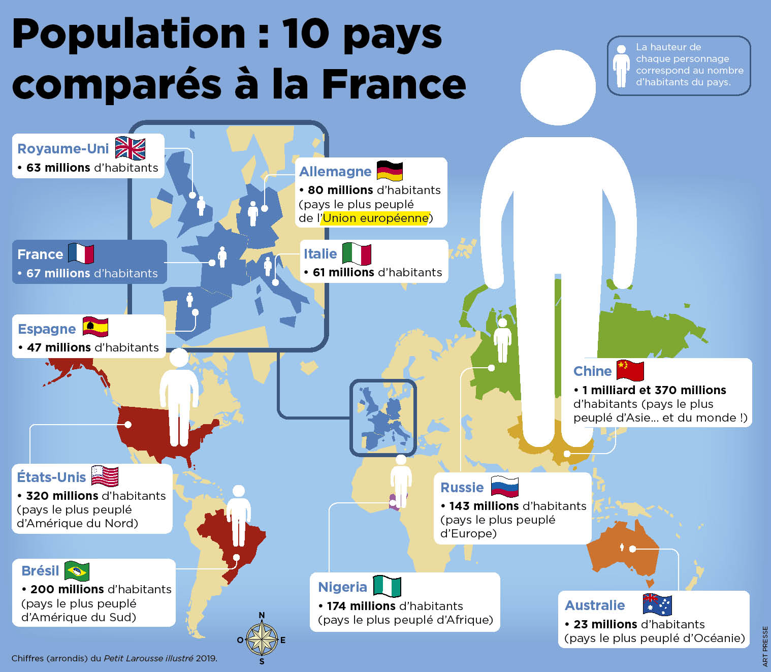 Sais Tu Combien La France A D Habitants En Ce Moment Le