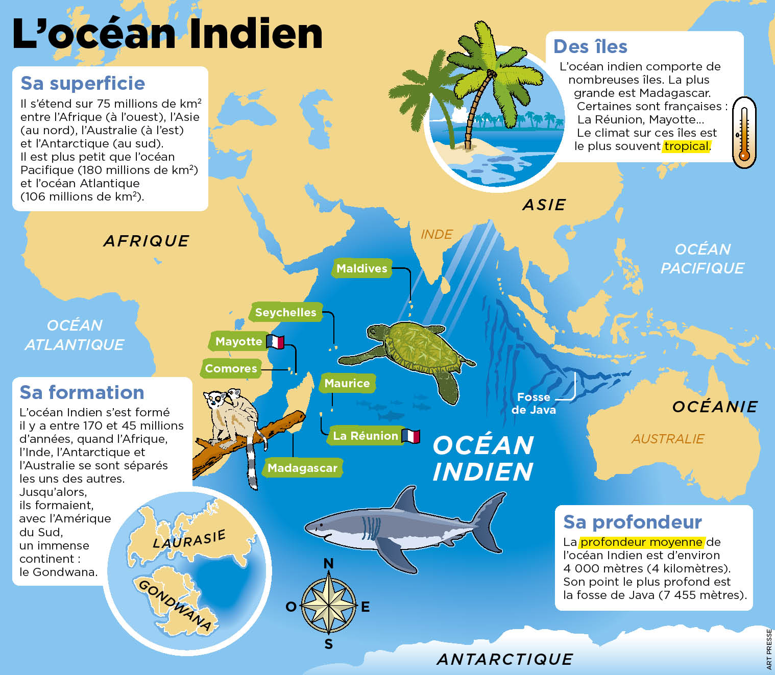 Des Scientifiques Vont Explorer Les Profondeurs De L Ocean Indien Le Petit Quotidien Le Seul Journal D Actualite Pour Les Enfants De 6 10 Ans