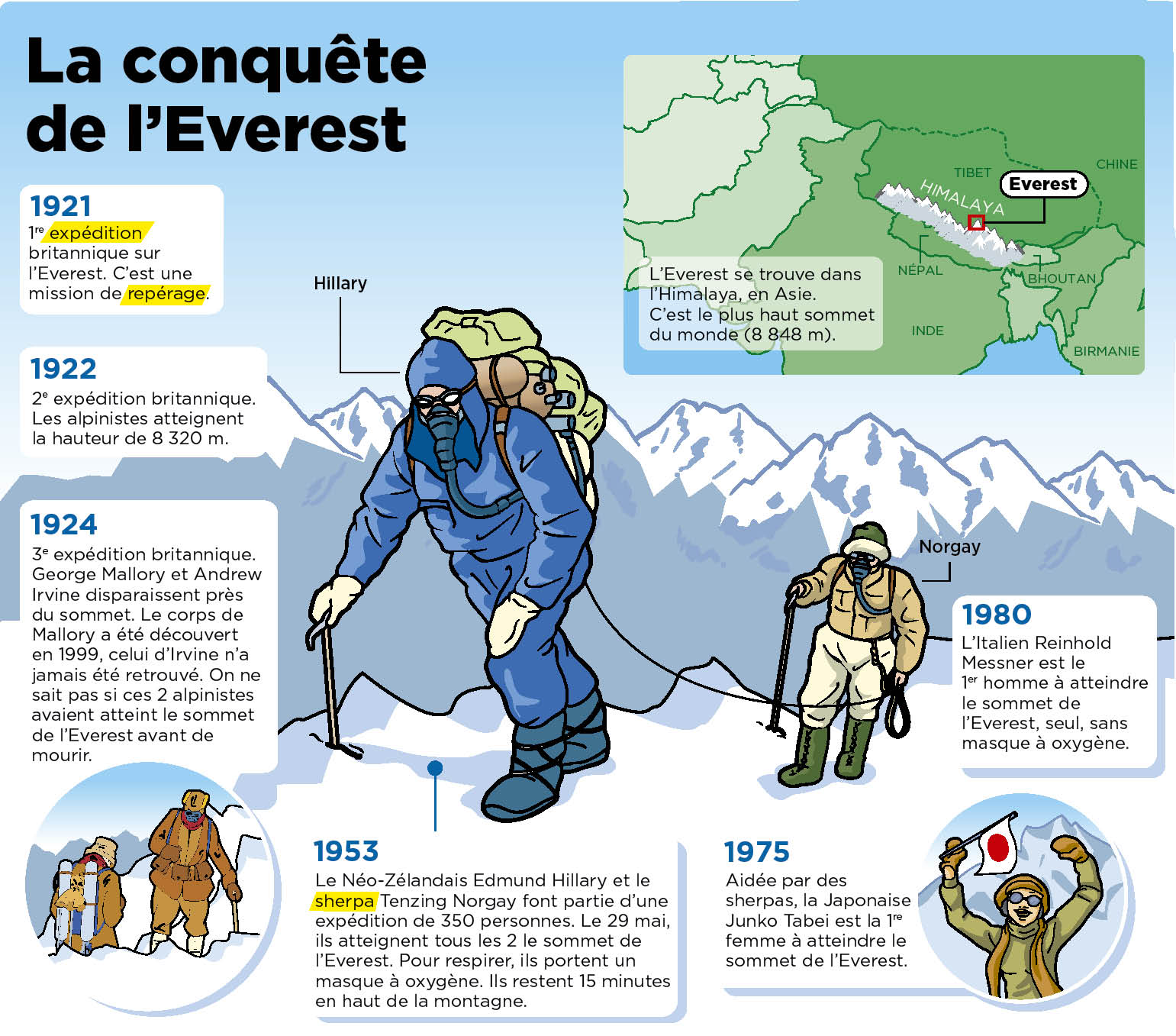 Record Cet Homme A Gravi 24 Fois La Plus Haute Montagne Du