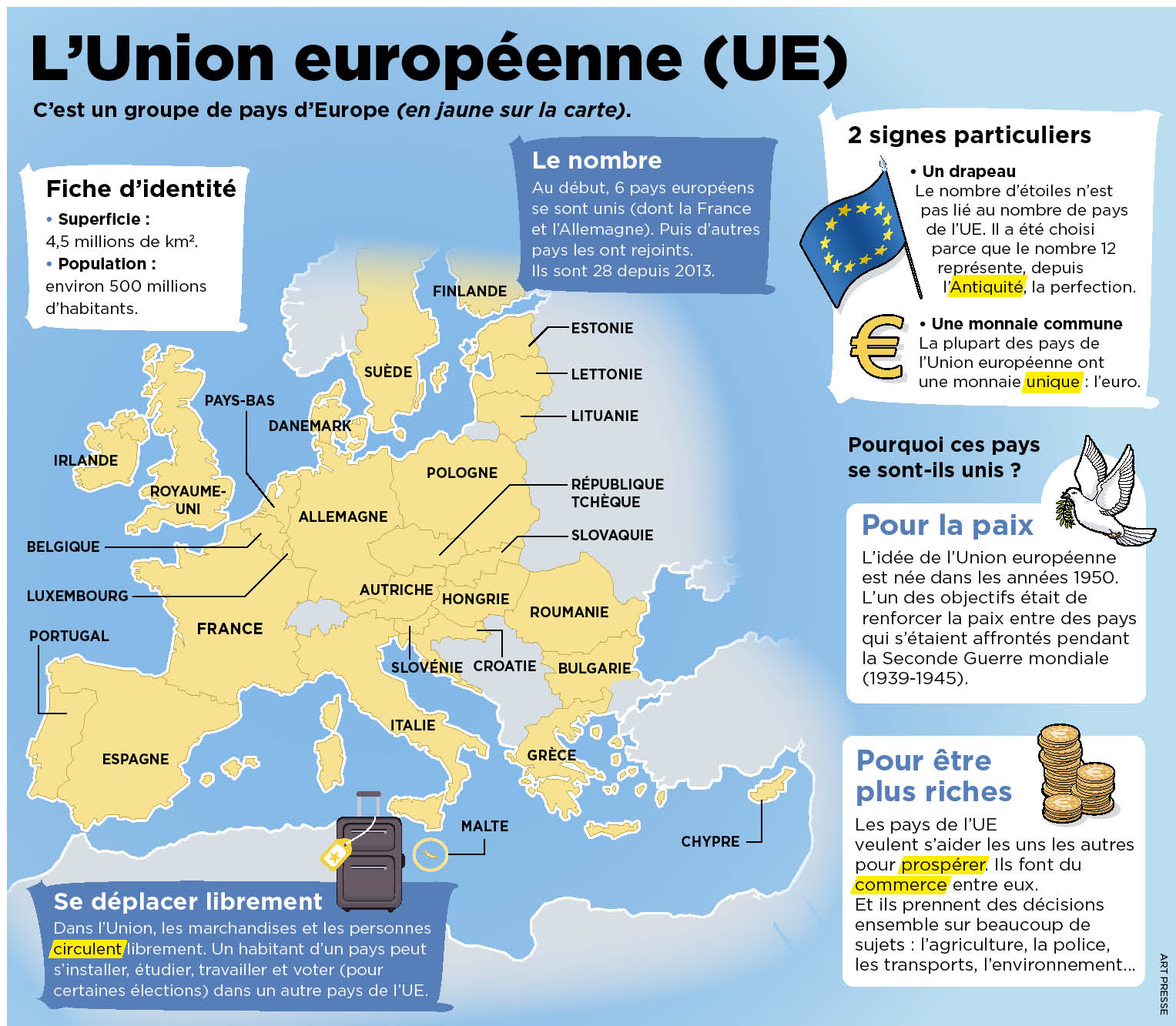 Qu'est-ce que l'Union européenne et pourquoi cela importe-t-il ?