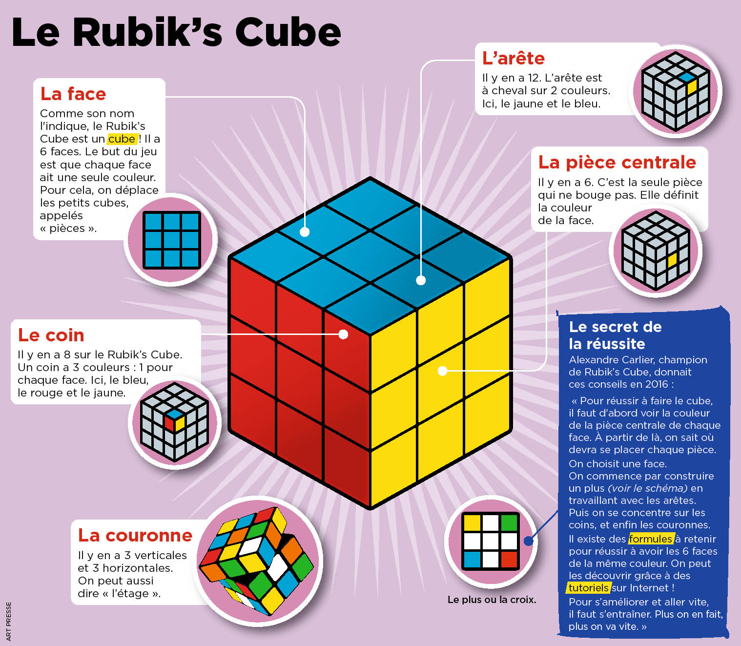 Cub Rubc Forme Playbac Presse Digital: journaux jeunesse Le Petit Quotidien, Mon ...