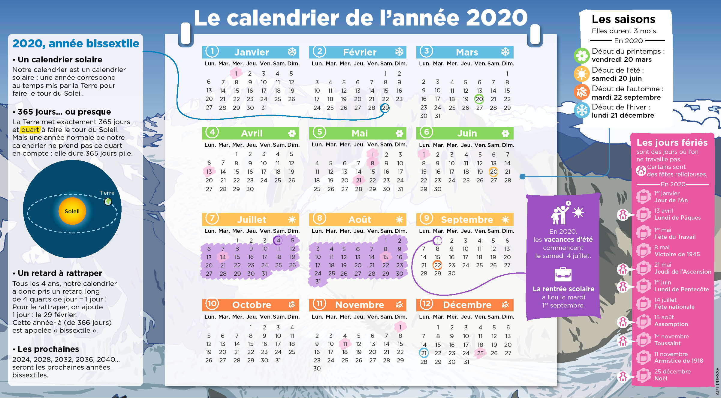 Quelle Est La Prochaine Année Bissextile