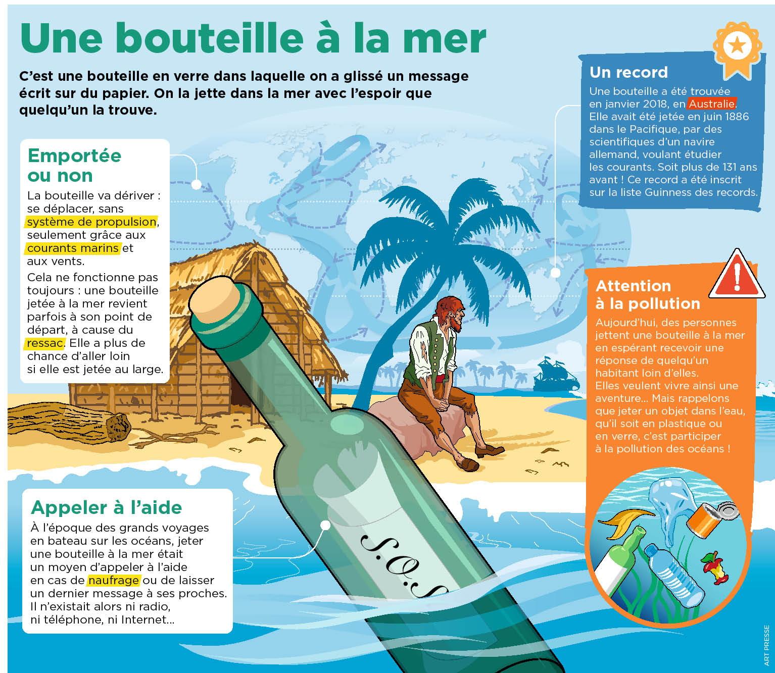 Playbac Presse Digital journaux jeunesse Le Petit Quotidien, Mon Quotidien, L'actu, L'éco et plus Playbac Presse Digital journaux jeunesse Le Petit Quotidien, Mon Quotidien, L'actu, L'éco et plus