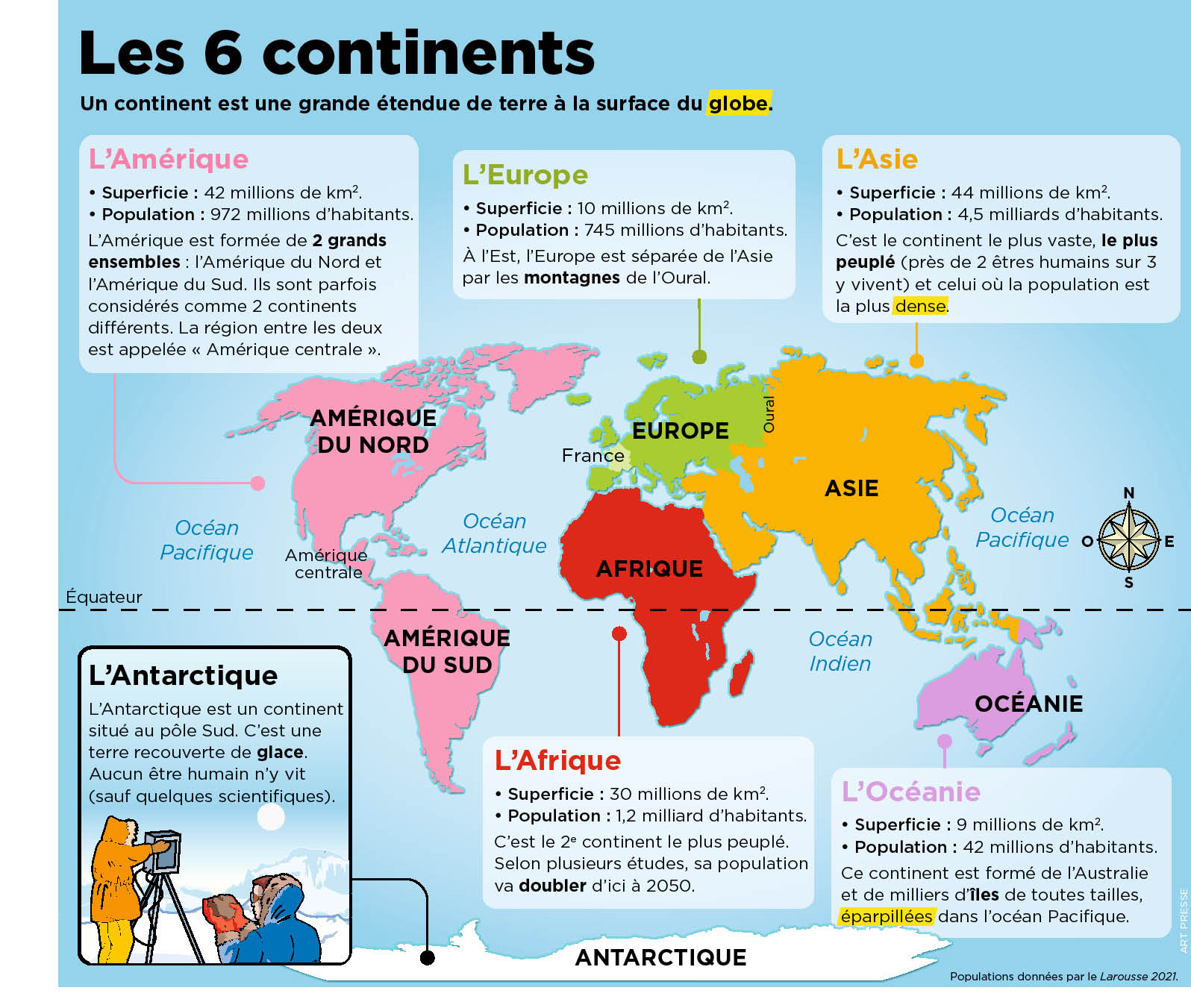 Playbac Presse Digital journaux jeunesse Le Petit Quotidien, Mon