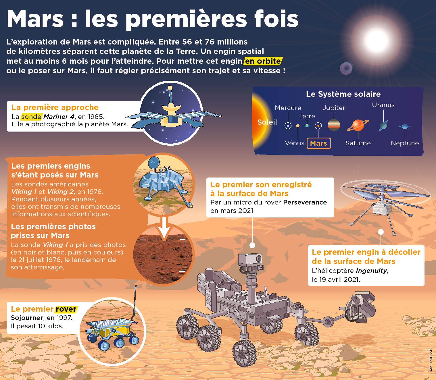 Lundi, un mini-hélicoptère a volé au-dessus de la planète Mars | Le Petit Quotidien, le seul journal d'actualité pour les enfants de 6-10 ans