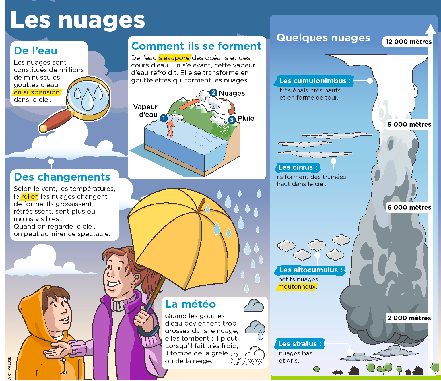 Comment se forme un nuage ?