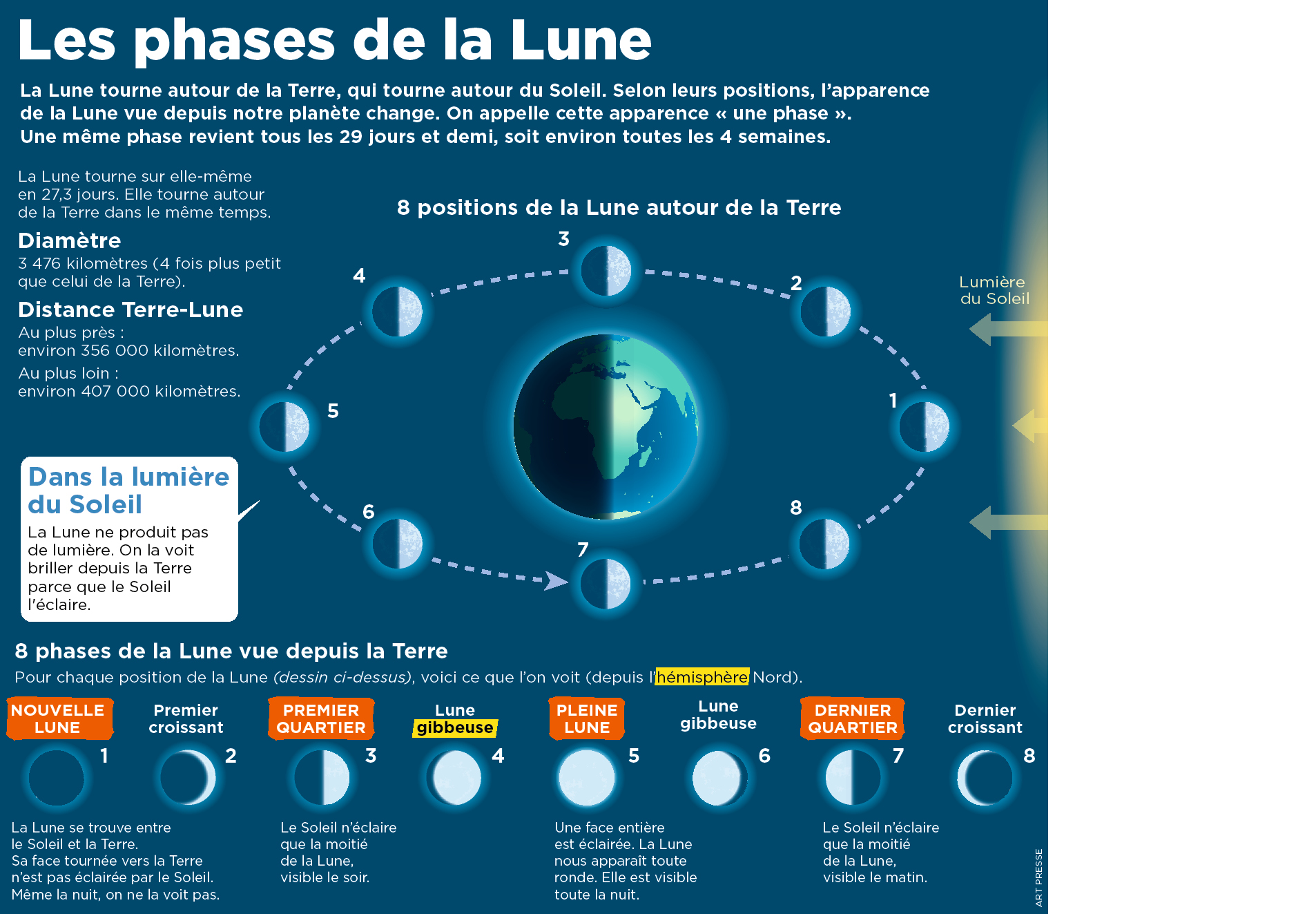 Playbac Presse Digital journaux jeunesse Le Petit Quotidien, Mon Quotidien, L