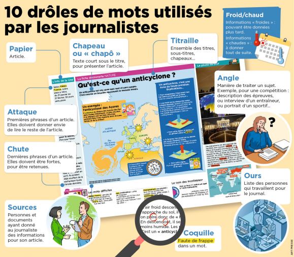 Playbac Presse Digital: journaux jeunesse Le Petit Quotidien, Mon ...