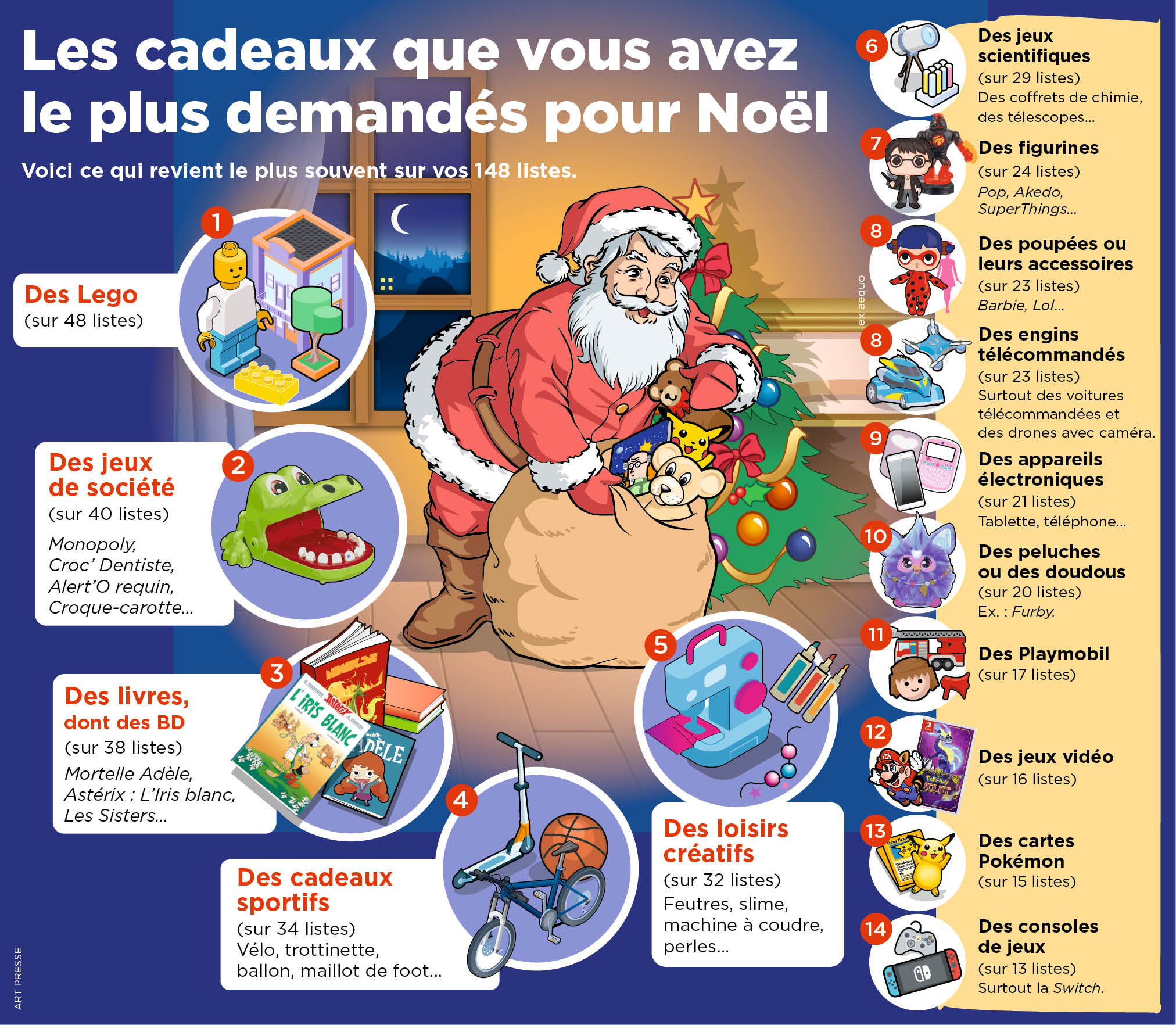 Playbac Presse Digital journaux jeunesse Le Petit Quotidien, Mon