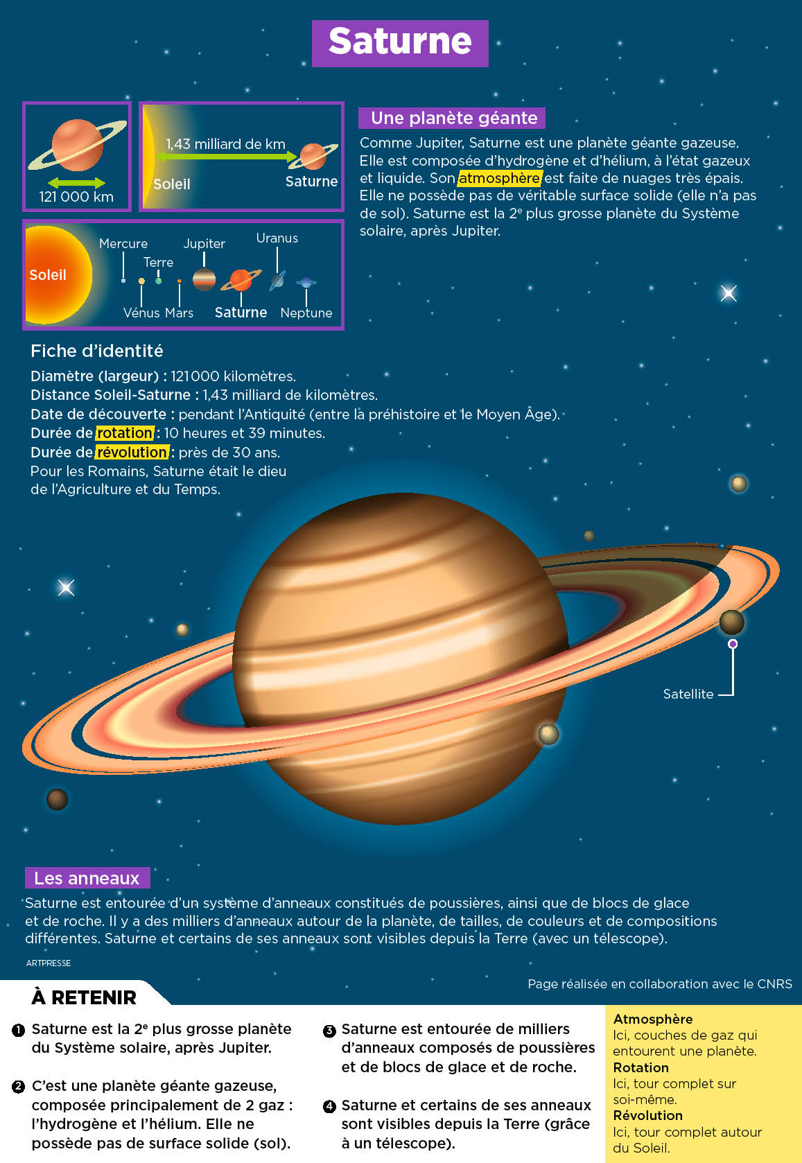 Saturne A 3 Lunes De Plus Que Jupiter Playbac Presse Digital Journaux Jeunesse Le Petit Quotidien Mon Quotidien L Actu L Eco Et Plus