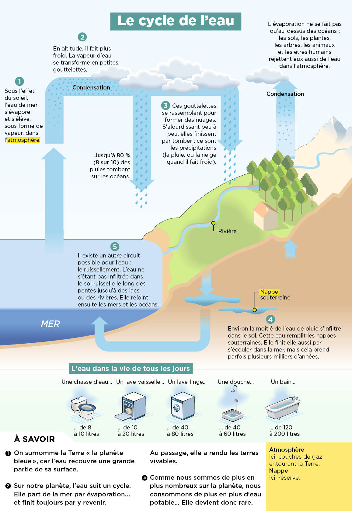 Playbac Presse Digital journaux jeunesse Le Petit Quotidien, Mon Quotidien, L