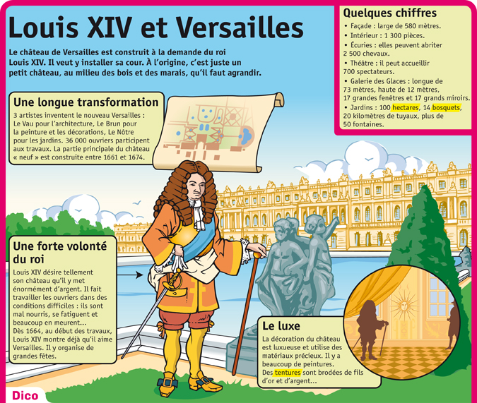 Louis Xiv Et Versailles Le Petit Quotidien Le Seul Journal D Actualite Pour Les Enfants De 6 10 Ans