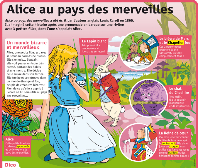Alice Au Pays Des Merveilles Fiches Exposes Le Petit Quotidien Playbac Presse Digital Alice Au Pays Des Merveilles Fiches Exposes Le Petit Quotidien Playbac Presse Digital