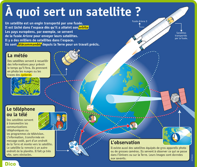 À quoi sert un satellite ? | Le Petit Quotidien, le seul journal d'actualité pour les enfants de 6-10 ans