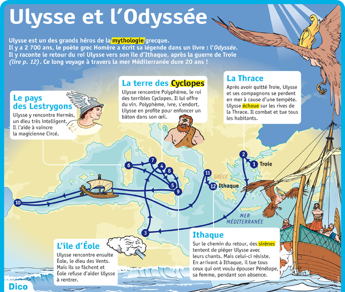 Ulysse Et L Odyssee Le Petit Quotidien Le Seul Journal D Actualite Pour Les Enfants De 6 10 Ans
