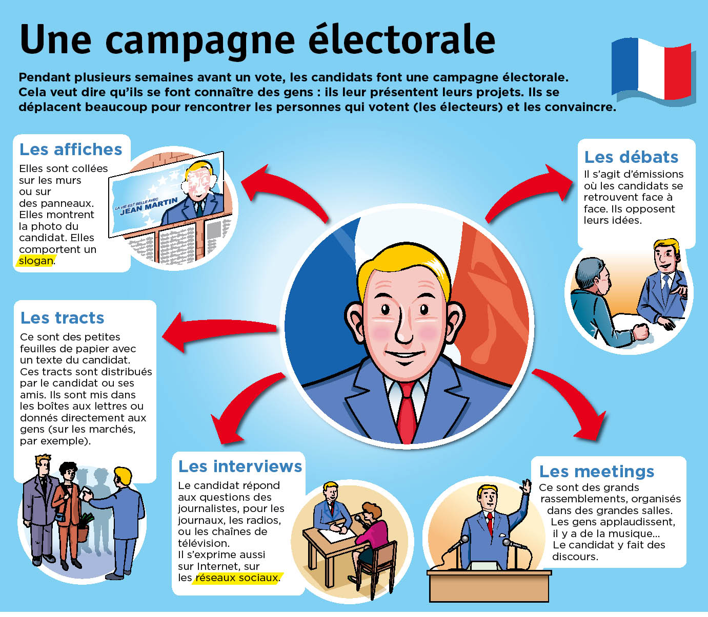 Une Campagne Electorale Fiches Exposes Le Petit Quotidien Playbac Presse Digital