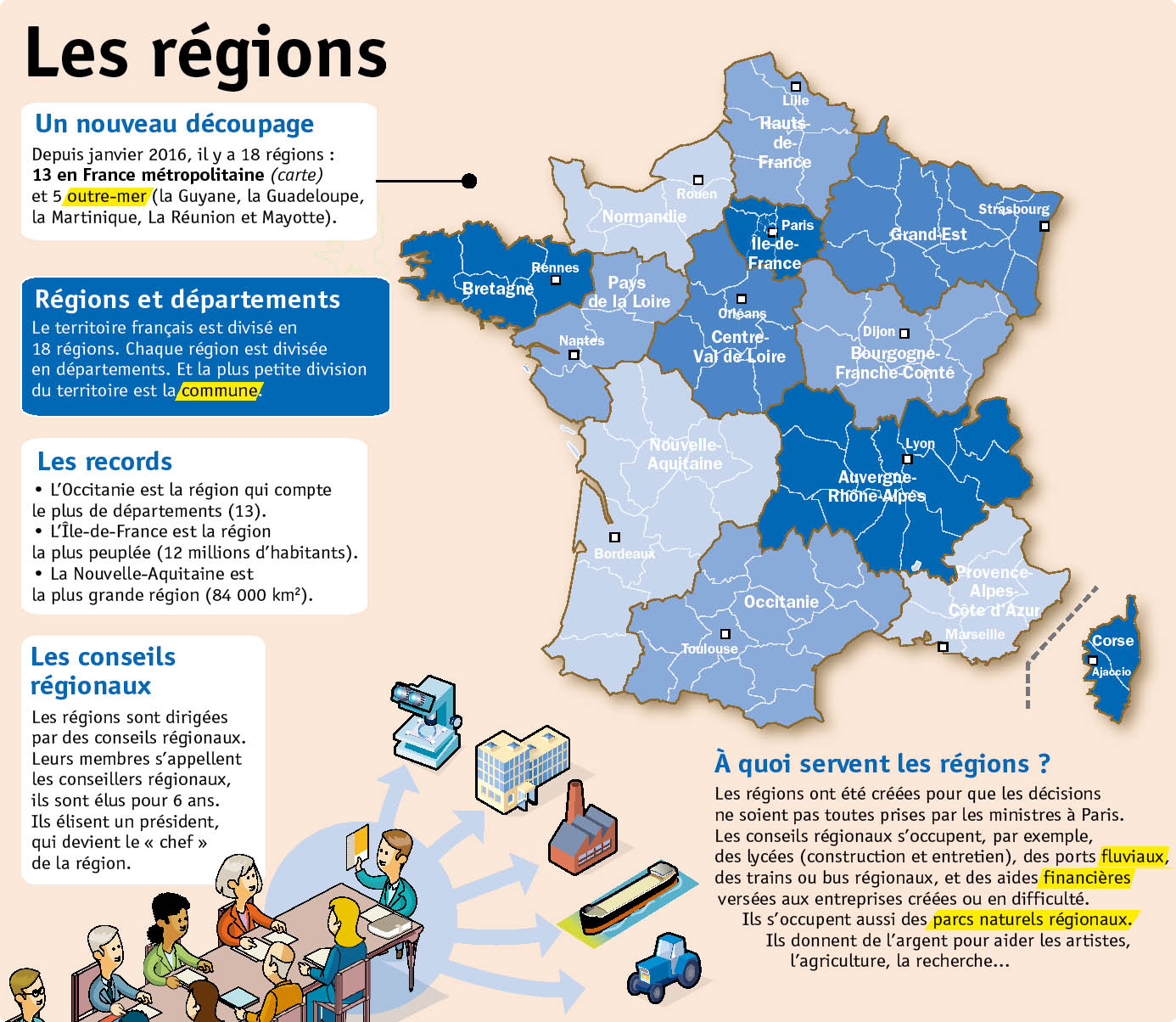 Playbac Presse Digital journaux jeunesse Le Petit Quotidien, Mon Quotidien,