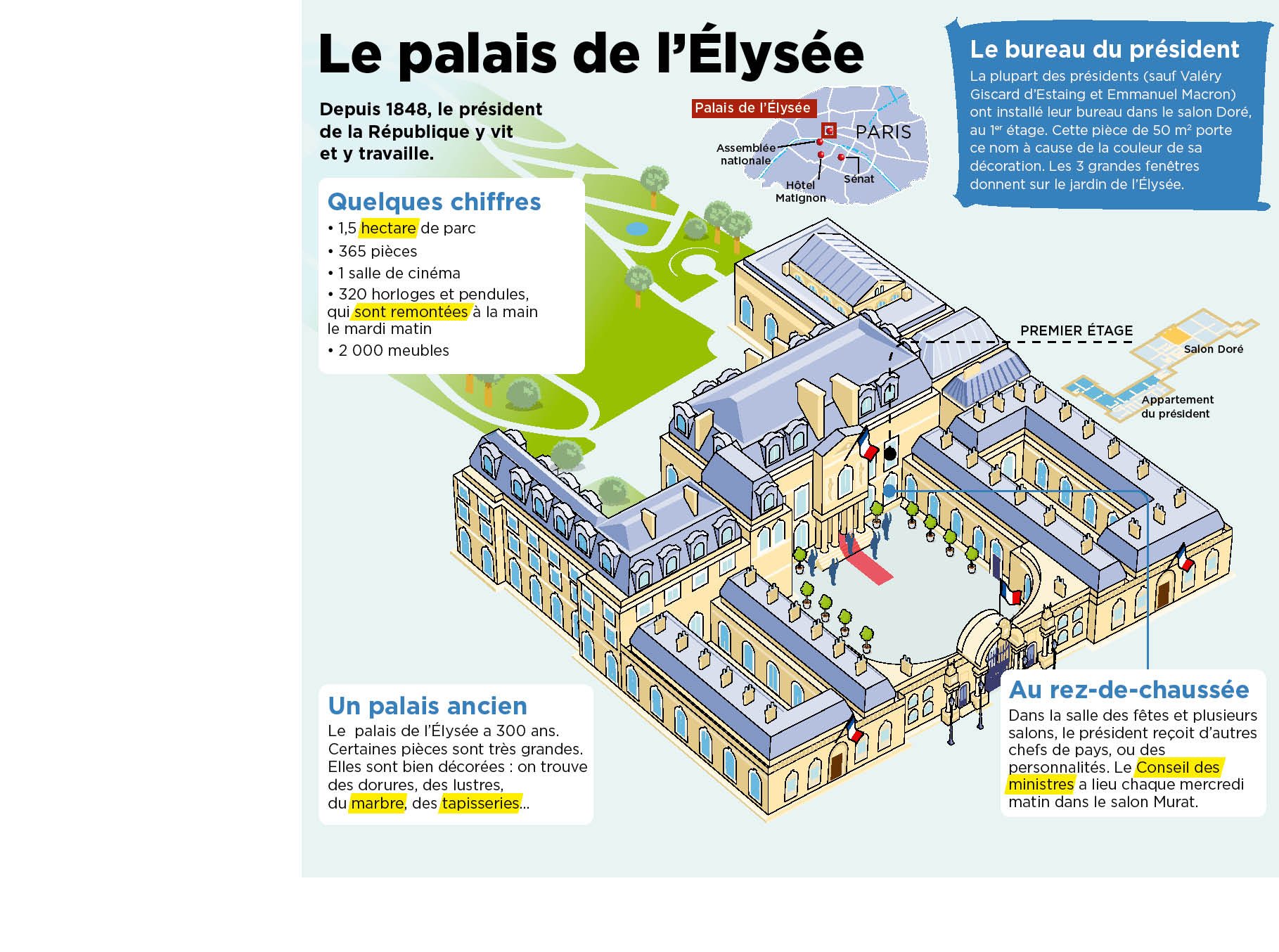 Le Palais De L Elysee Le Petit Quotidien Le Seul Journal D Actualite Pour Les Enfants De 6 10 Ans