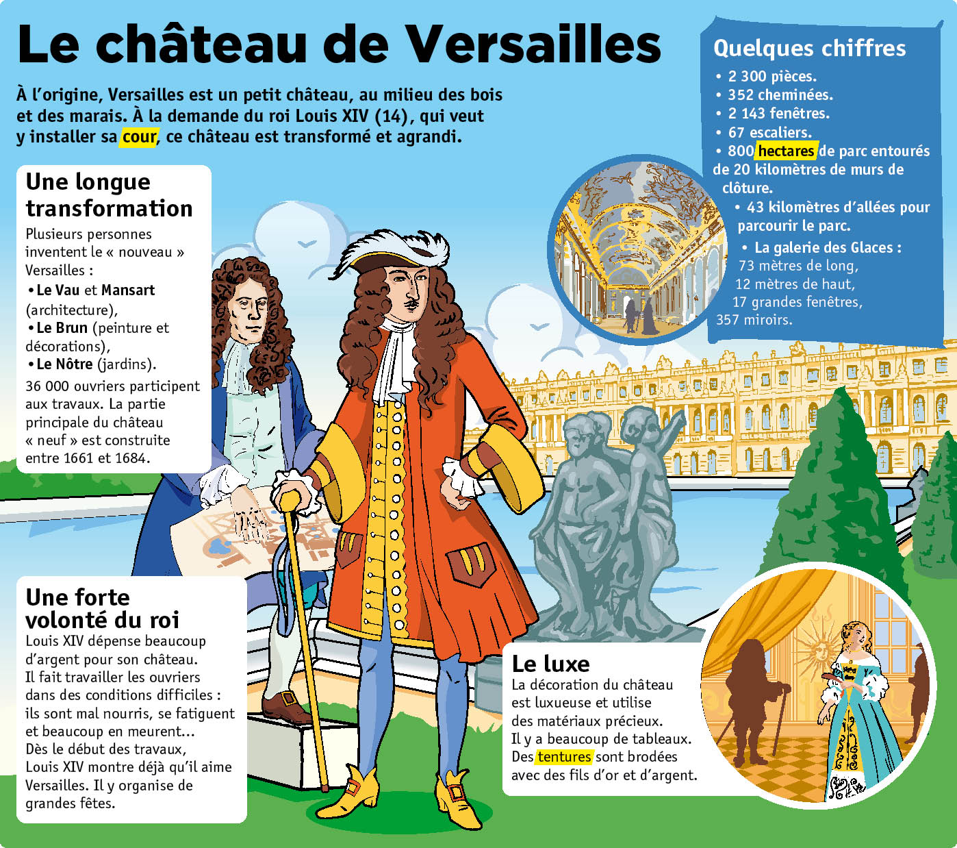 Le Chateau De Versailles Le Petit Quotidien Le Seul Journal D Actualite Pour Les Enfants De 6 10 Ans