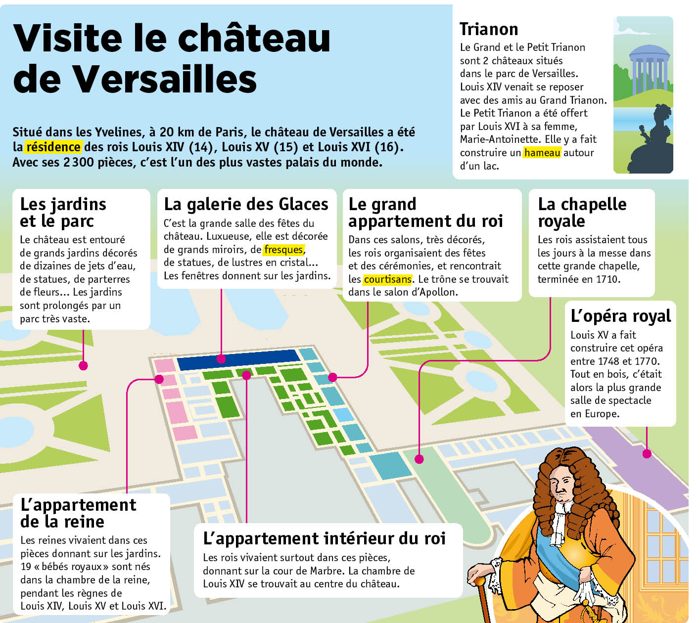 Visite Le Chateau De Versailles Le Petit Quotidien Le Seul Journal D Actualite Pour Les Enfants De 6 10 Ans