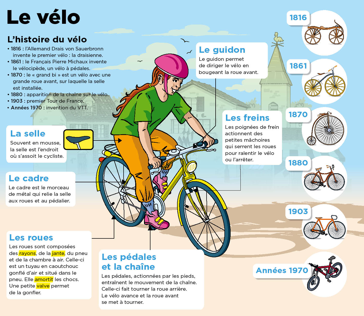 Le vélo | Le Petit Quotidien, le seul journal d'actualité pour les enfants de 6-10 ans
