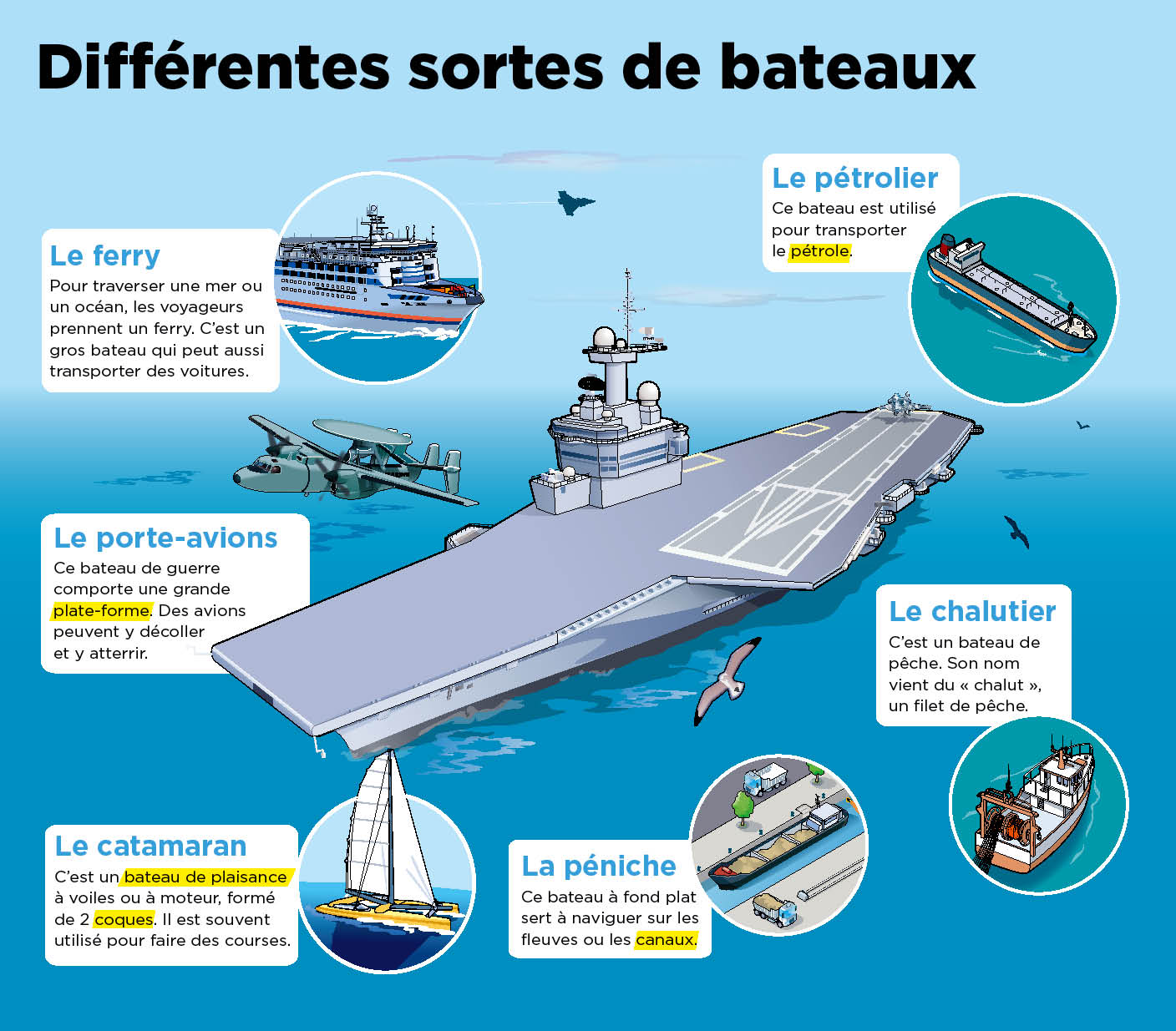 Playbac Presse Digital Journaux Jeunesse Le Petit Quotidien Mon 