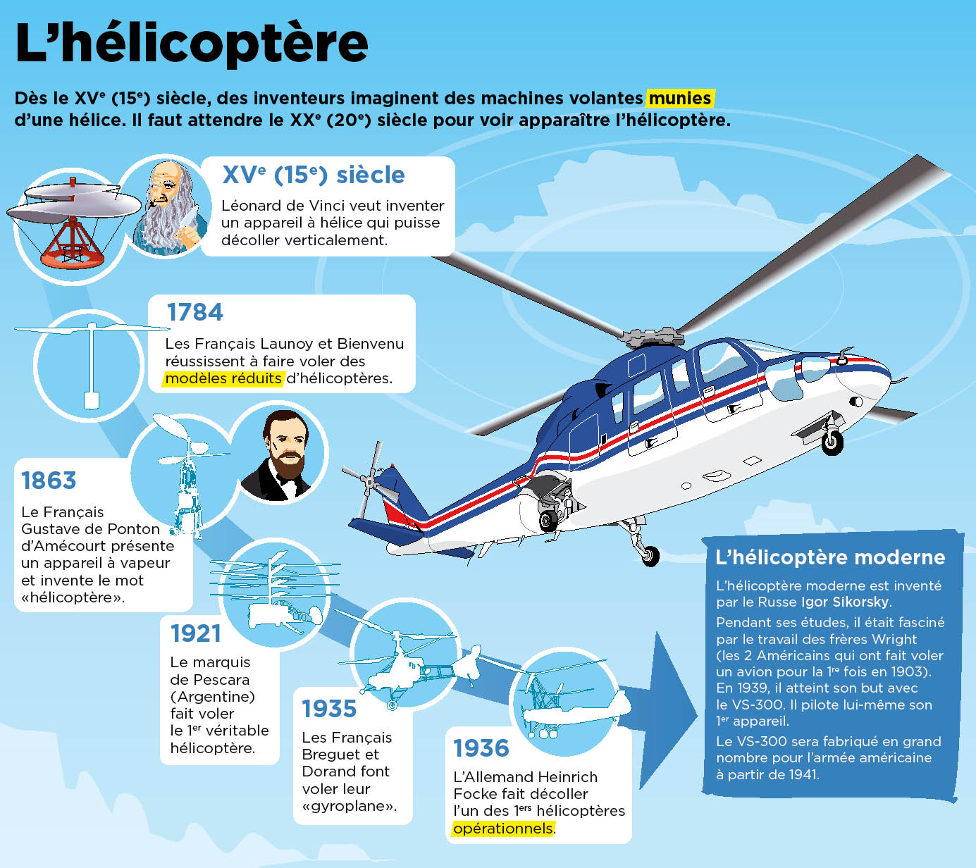 Qui est l'inventeur de l'hélicoptère ? - Blog Funbooker