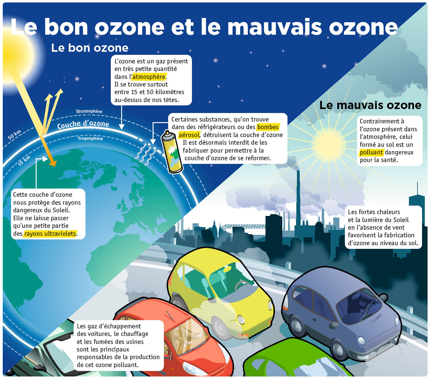 L'ozone Terminale Autre