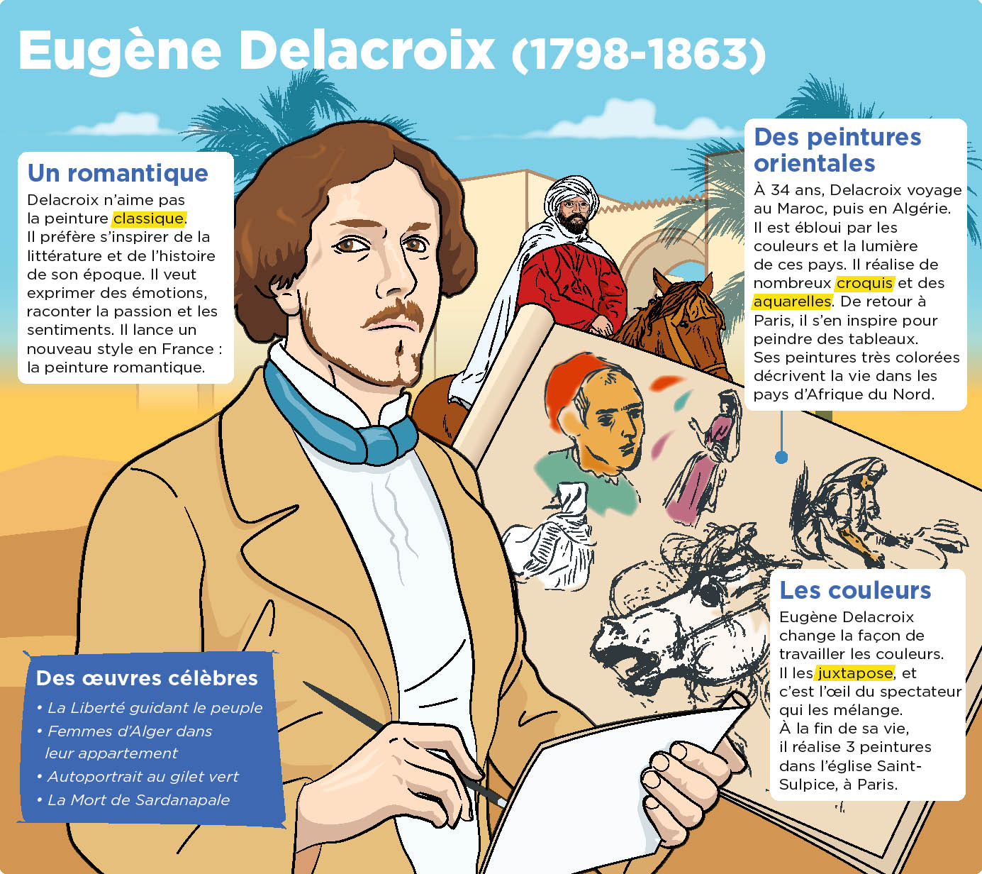 Playbac Presse Digital journaux jeunesse Le Petit Quotidien, Mon