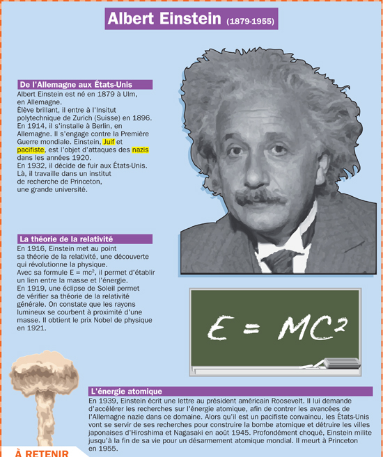 D Couvrir Imagen Formule D Albert Einstein Fr Thptnganamst Edu Vn