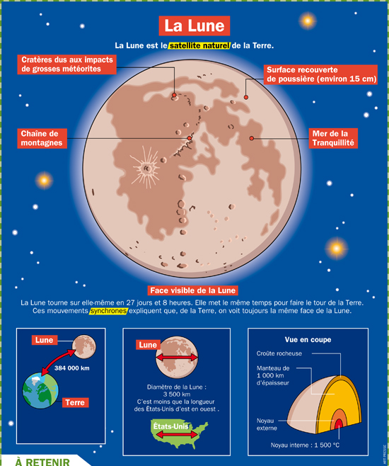 Playbac Presse Digital journaux jeunesse Le