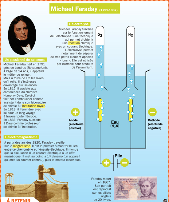 Michael Faraday (1791-1867) | Fiches exposés Mon Quotidien | Playbac Presse Digital