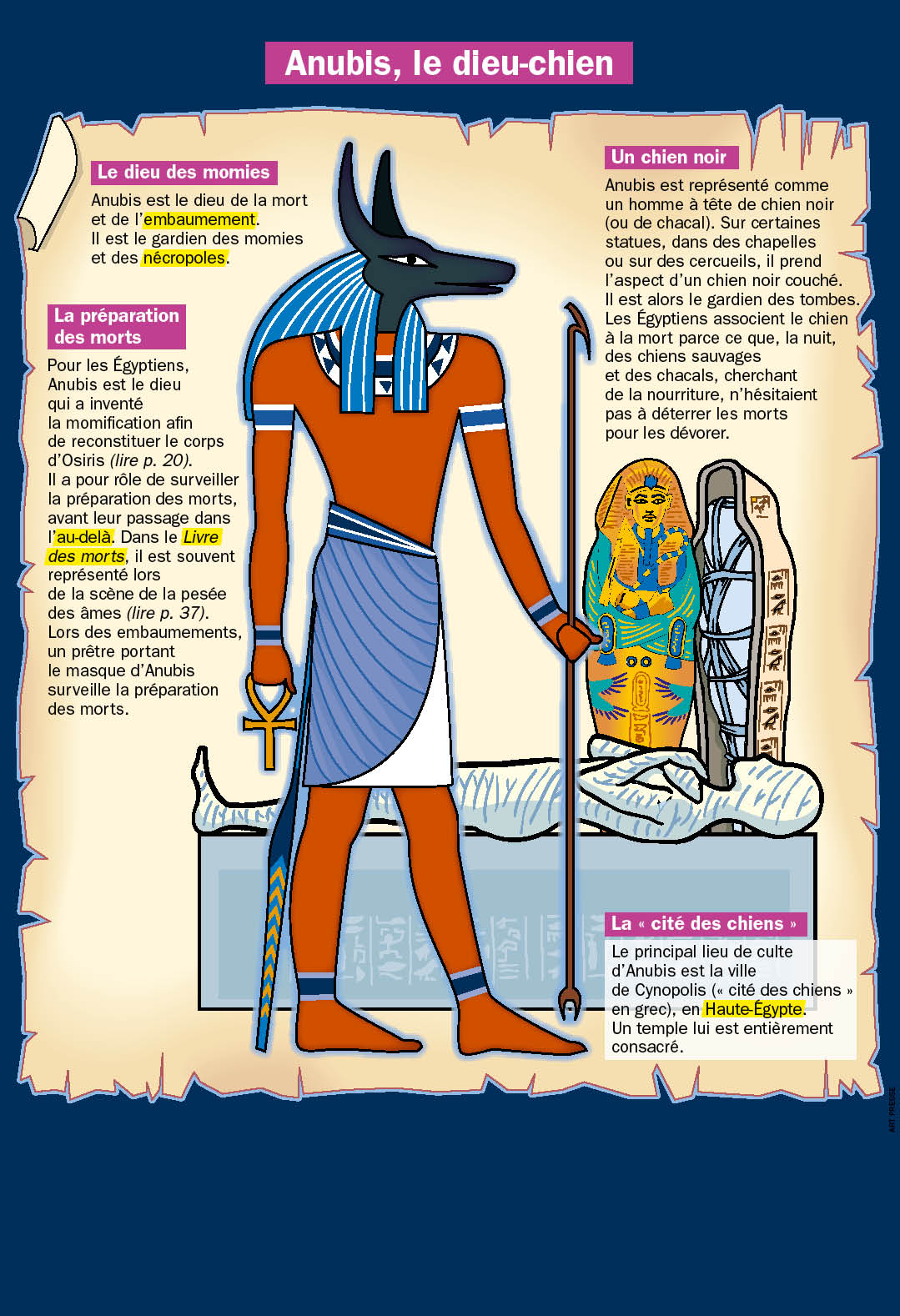 Anubis Le Dieu Chien Fiches Exposes Mon Quotidien Playbac Presse Digital