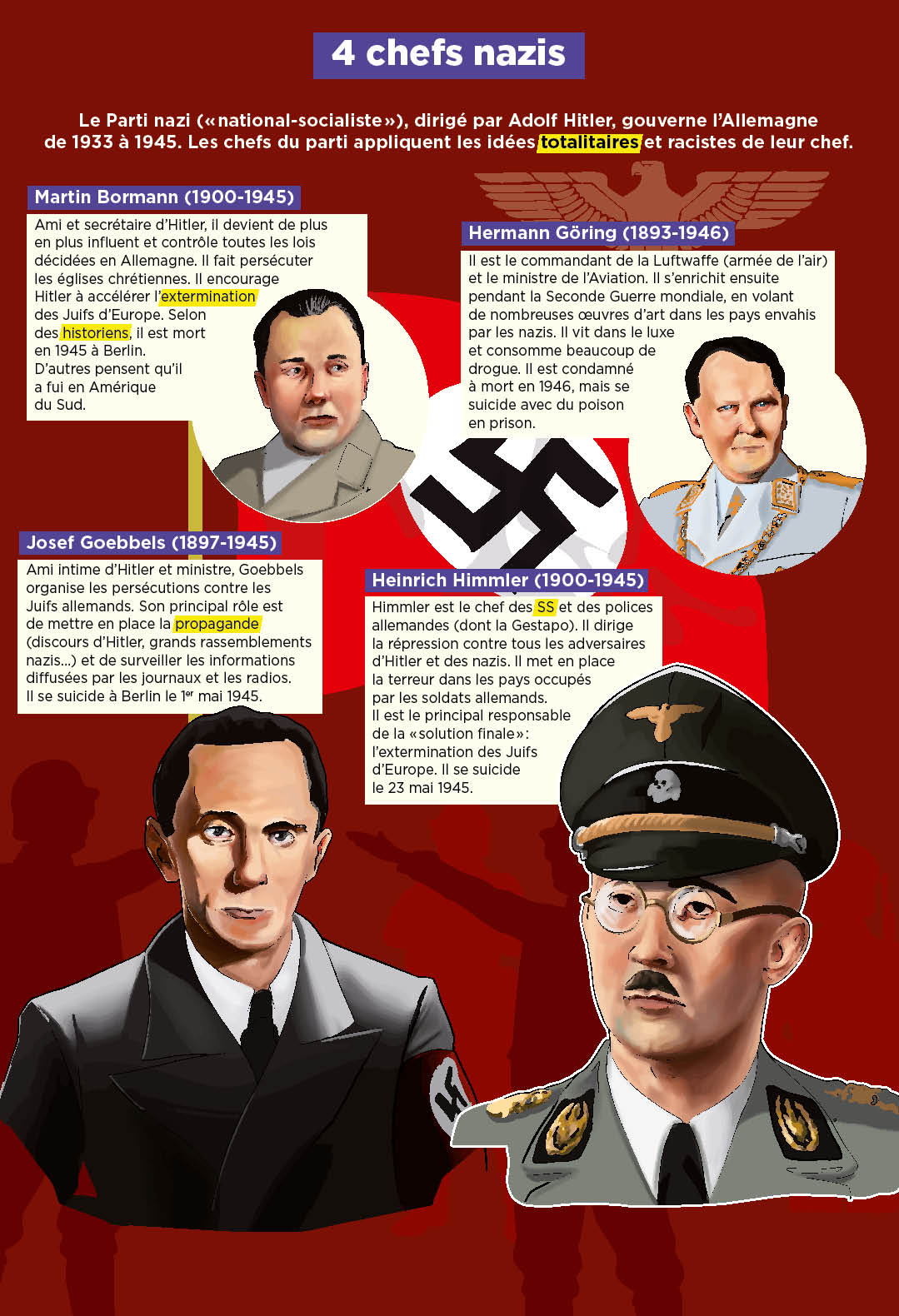 4 chefs nazis | Fiches exposés Mon Quotidien | Playbac Presse Digital