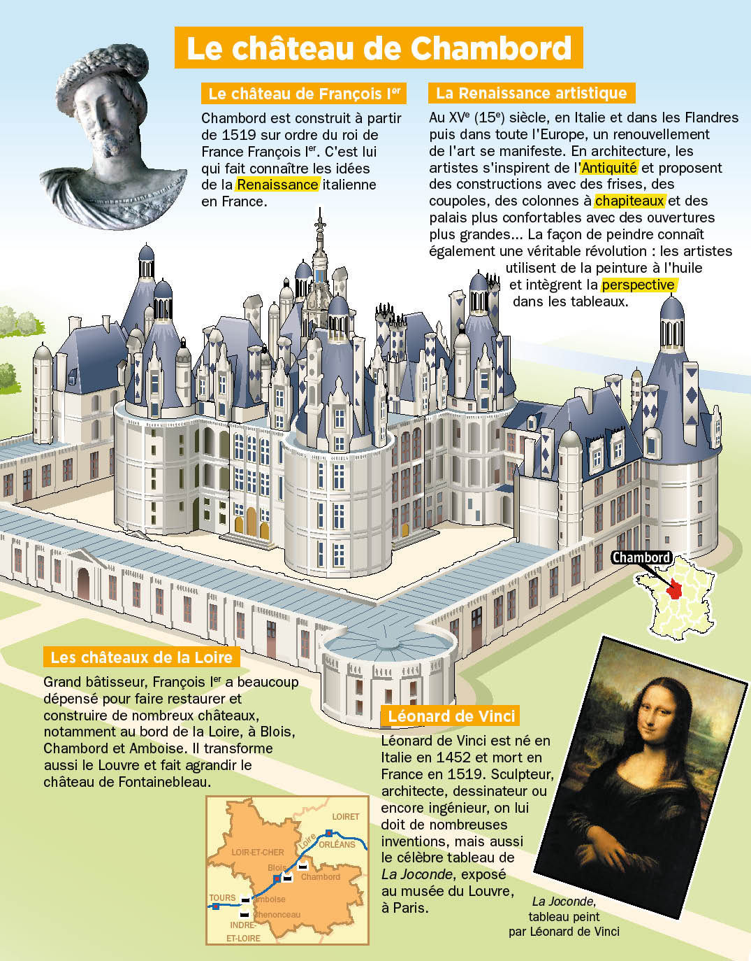 Le Chateau De Chambord Fiches Exposes Mon Quotidien Playbac Presse Digital