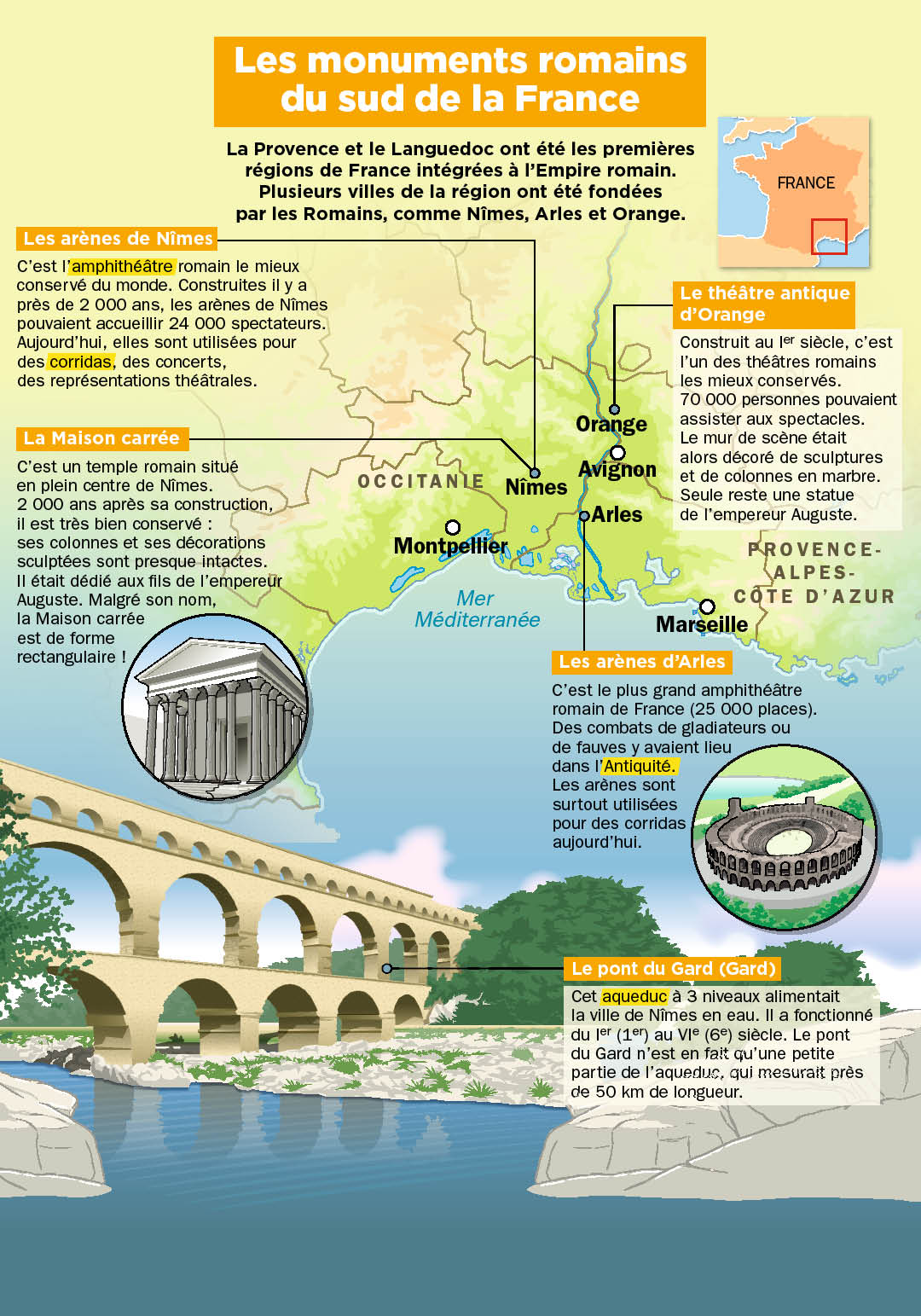 aqueduc romain fonctionnement